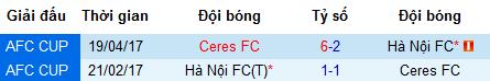 Nhận định Ceres vs Hà Nội FC, 18h30 ngày 18/6